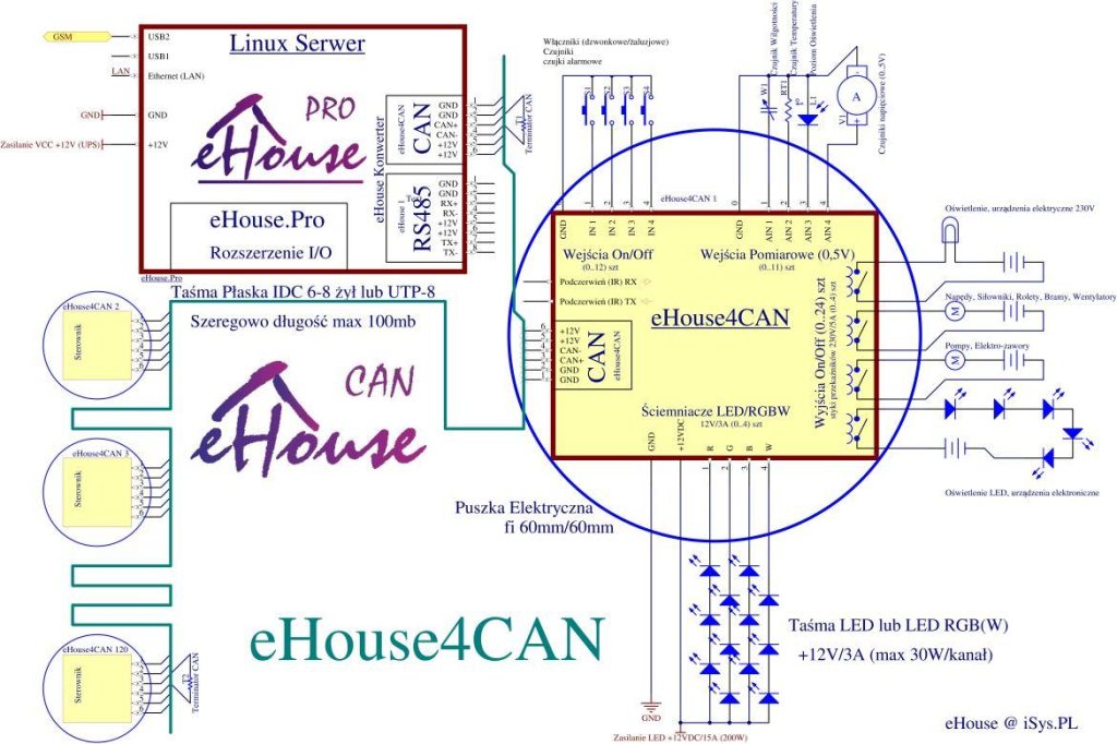 Smart Homes Finally Start Speaking the Same Language